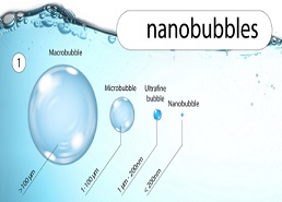 University College Dublin Researchers Discover New Method to Generate Substantial Volumes of Nanobubbles in Water